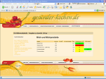zur Fettabelle 